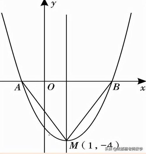 二次函数视频,揭秘抛物线的奥秘与应用