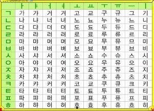 韩语字母发音视频